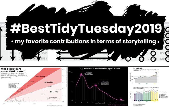 best-tidytuesday-2019-storytelling