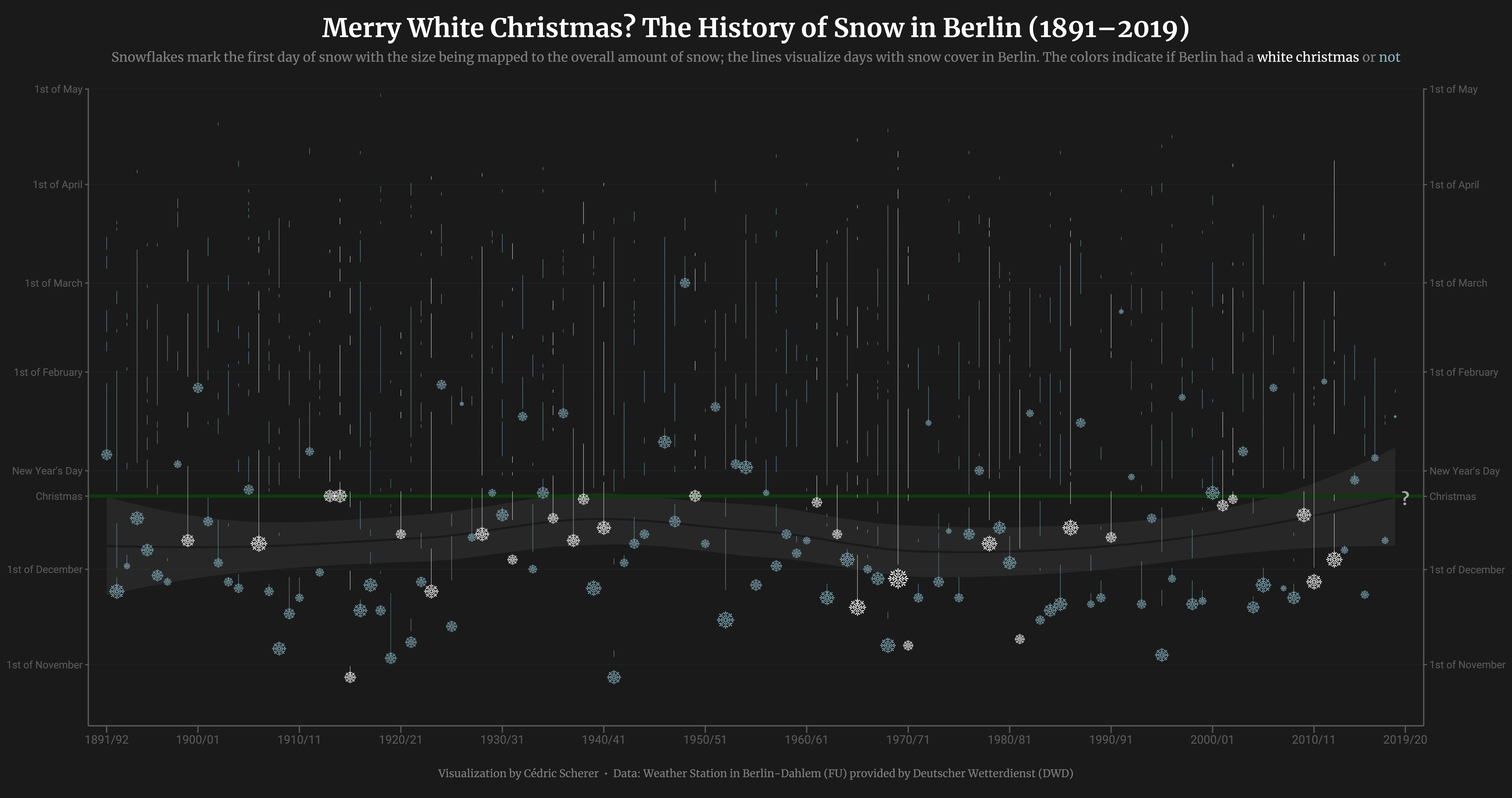 snow-cover-dataviz-Berlin