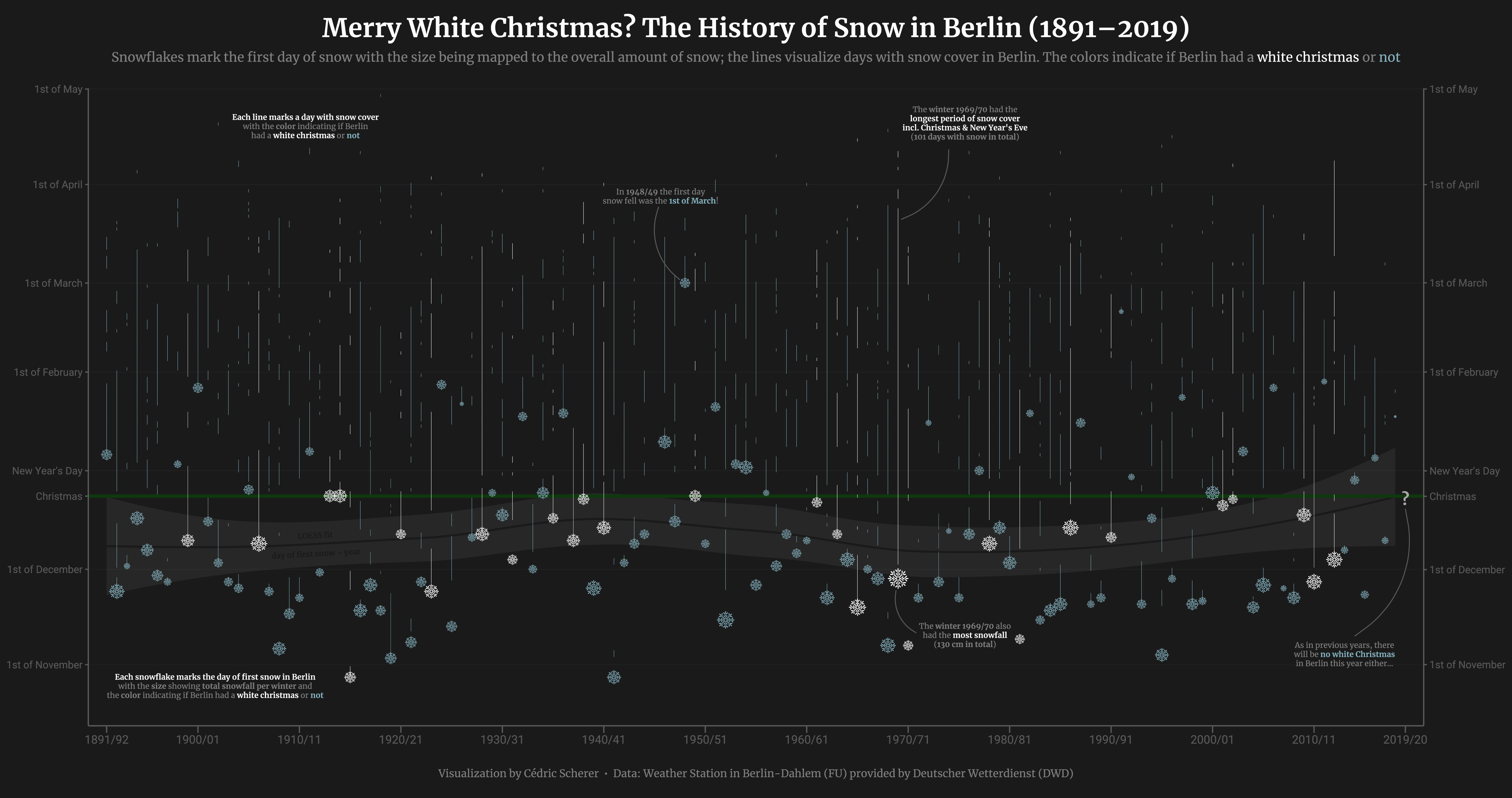 snow-cover-dataviz-Berlin-annotated