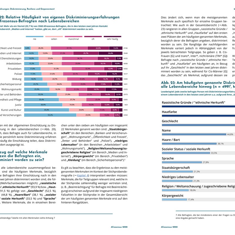 1 Report Abb 22 und 23 Diskriminierungserfahrungen