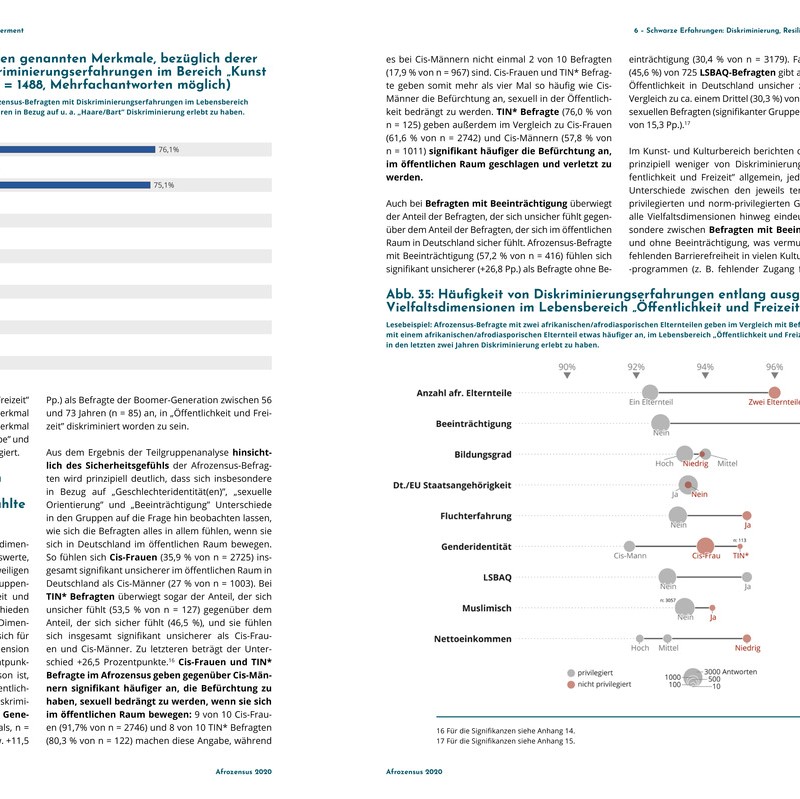 2 Report Abb 34 und 35 Diskriminierungserfahrungen Kunst Freizeit
