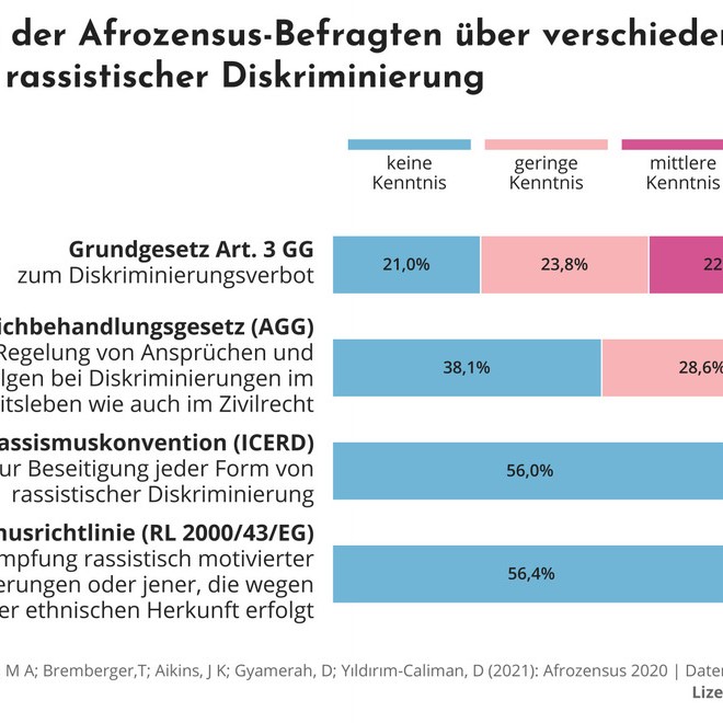 7 Abb 89 AZ Kenntnisse Gesetze