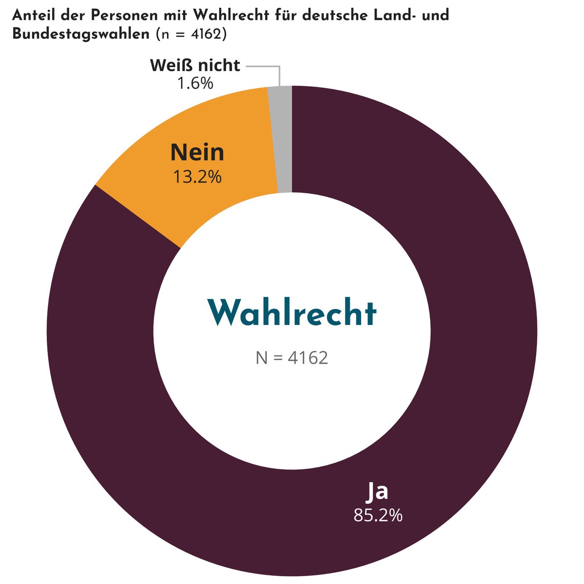 8 Abb 92 AZ Wahlrecht mit Lesebsp