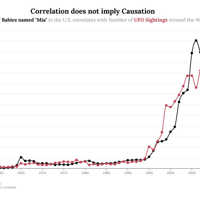 ChartChallenge 2020 Day 13 Correlation