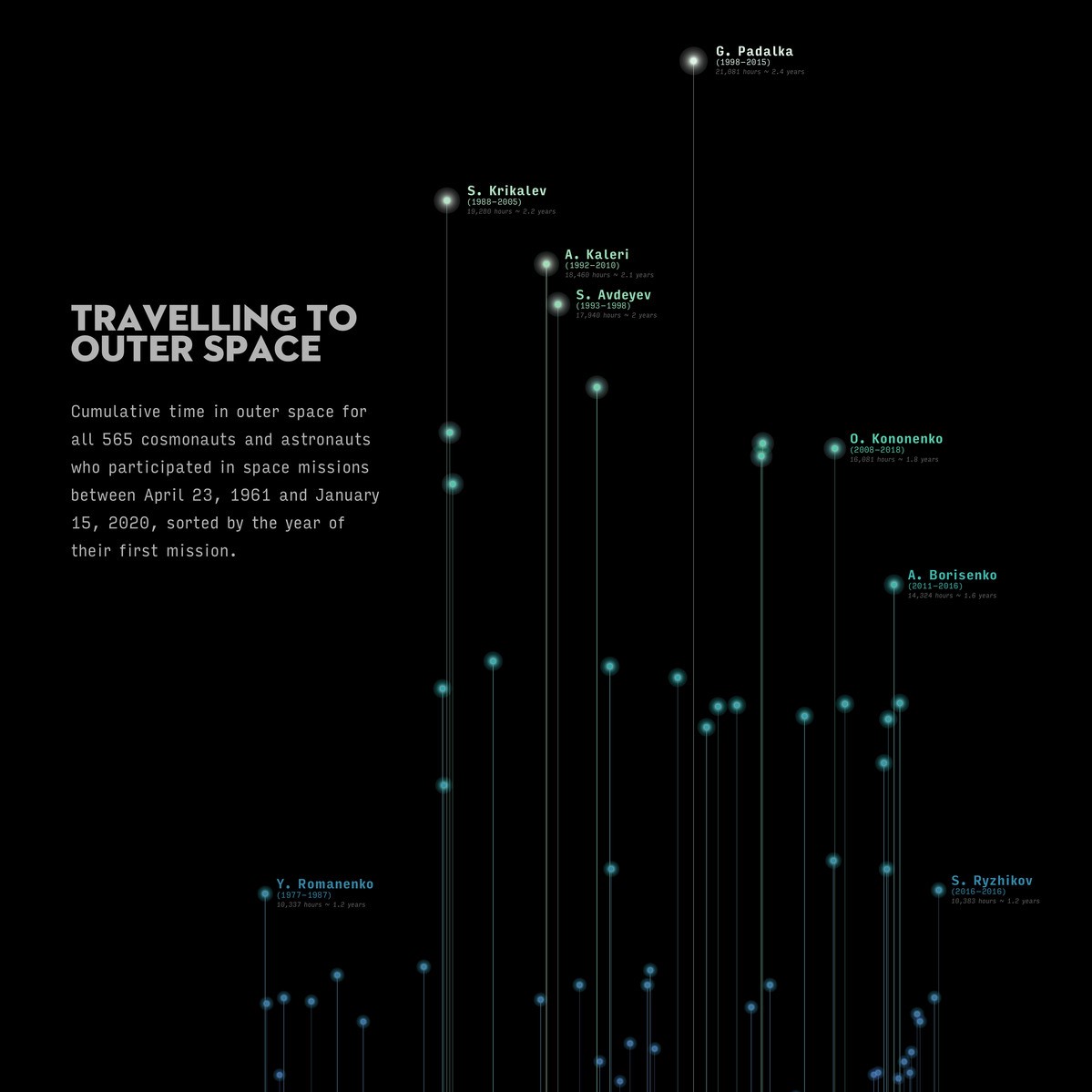 ChartChallenge 2020 Day 14 Space