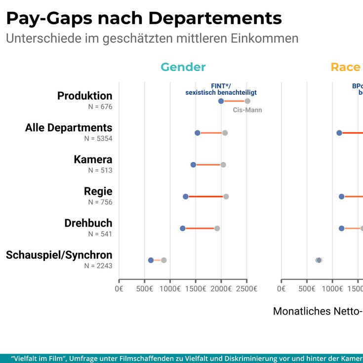 CitizensForEurope Vielfalt Im Film Paygap