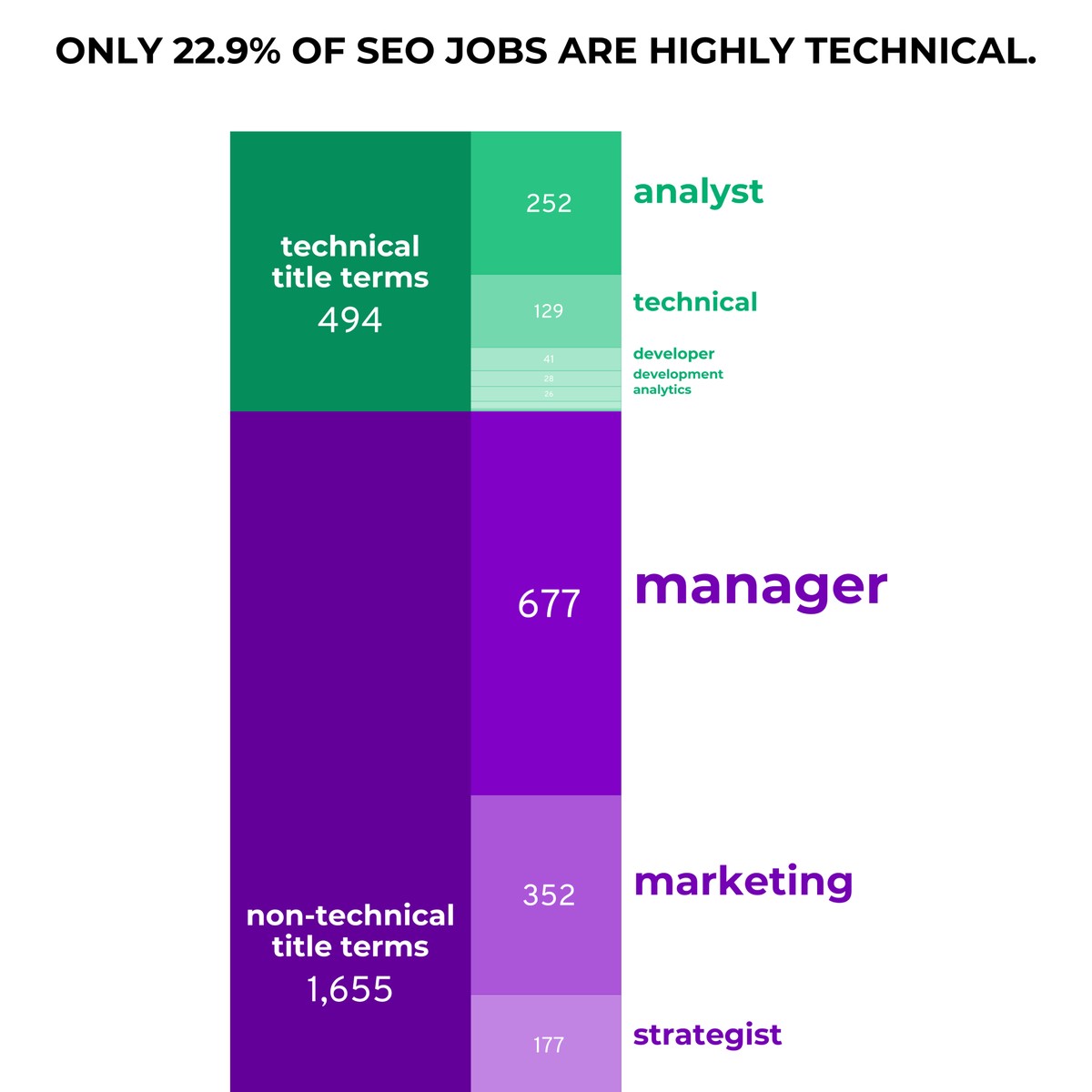 backlinko jobs tech