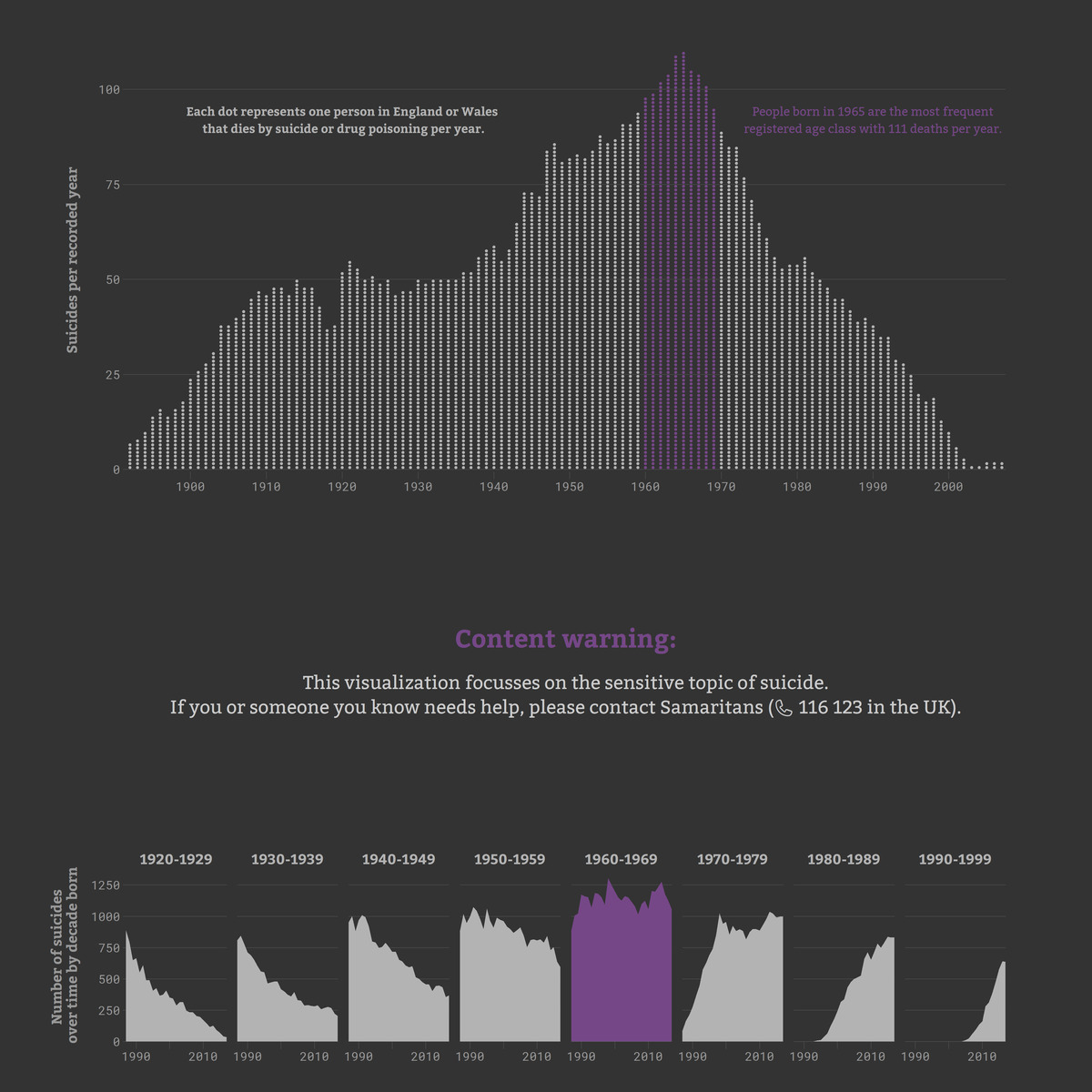 MakeoverMonday Week 2019 43 Suicide Deaths