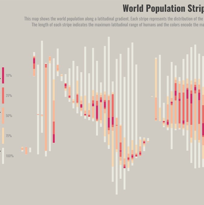 MapChallenge 2019 Day 29 Experimental Populations Stripes