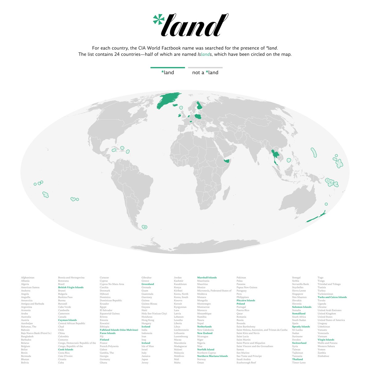 MapChallenge 2021 Day 17 Land Countries named Land