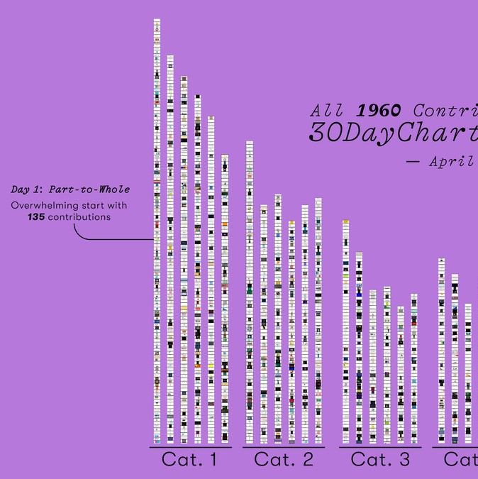 2021 Contributions 30DayChartChallenge