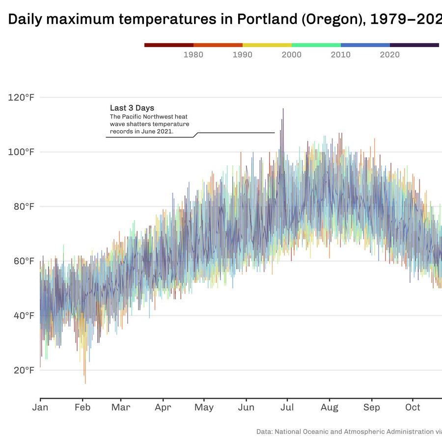 2021 Remake NewYorkTimes Portland Heatwave