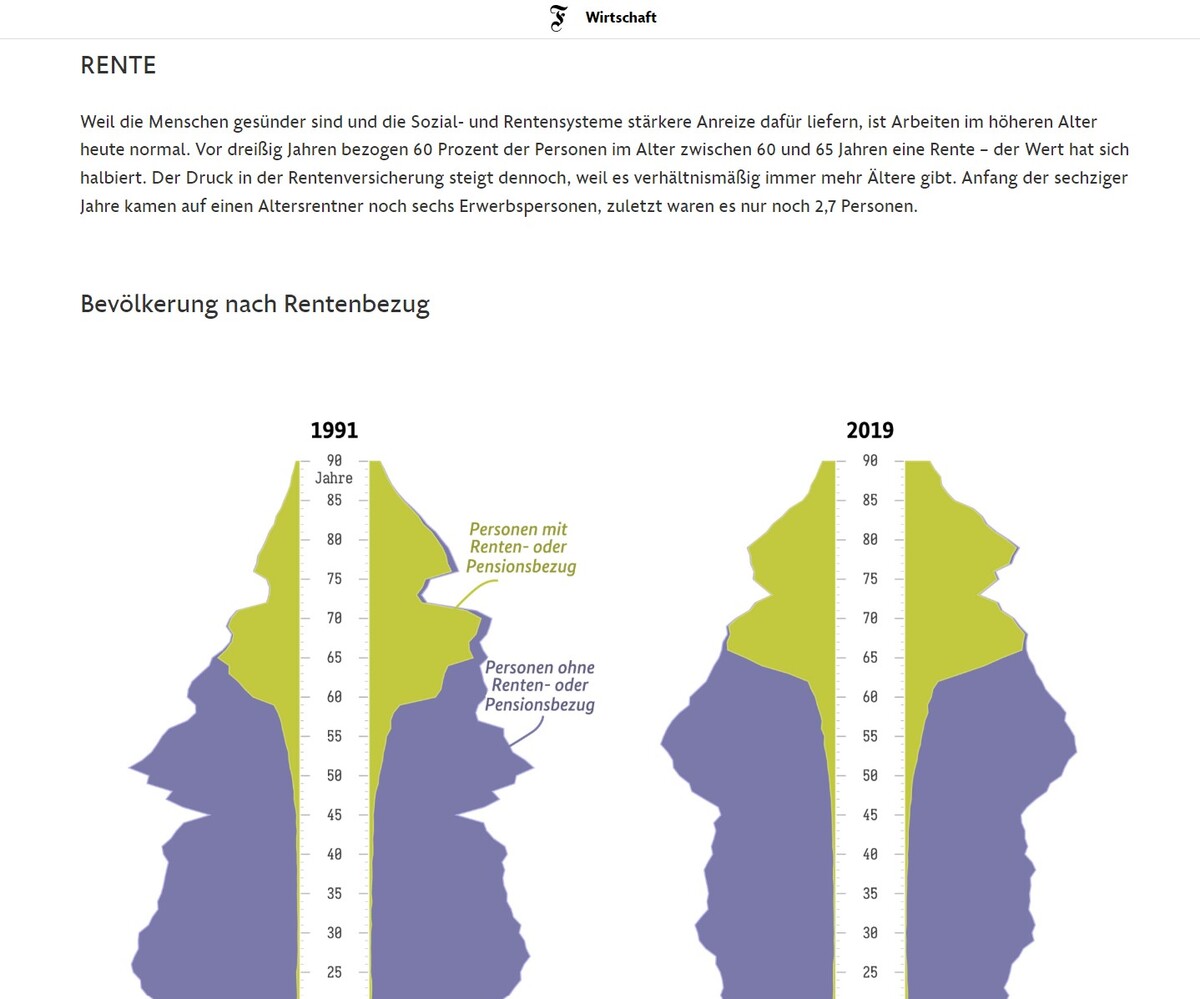 6 BiB population pyramids featured in the German newspaper Frankfurter Allgemeine Zeitung