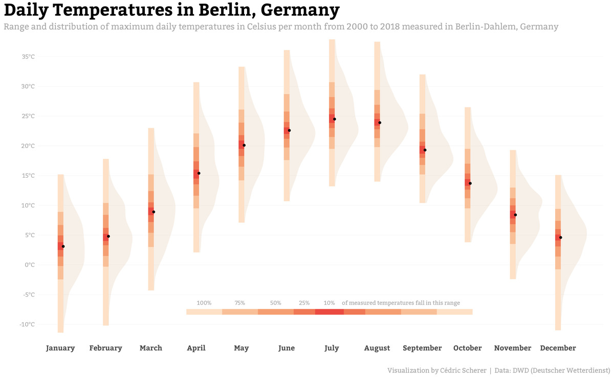 SWD Challenge 2019 09 Uncertainty Temperatures Berlin