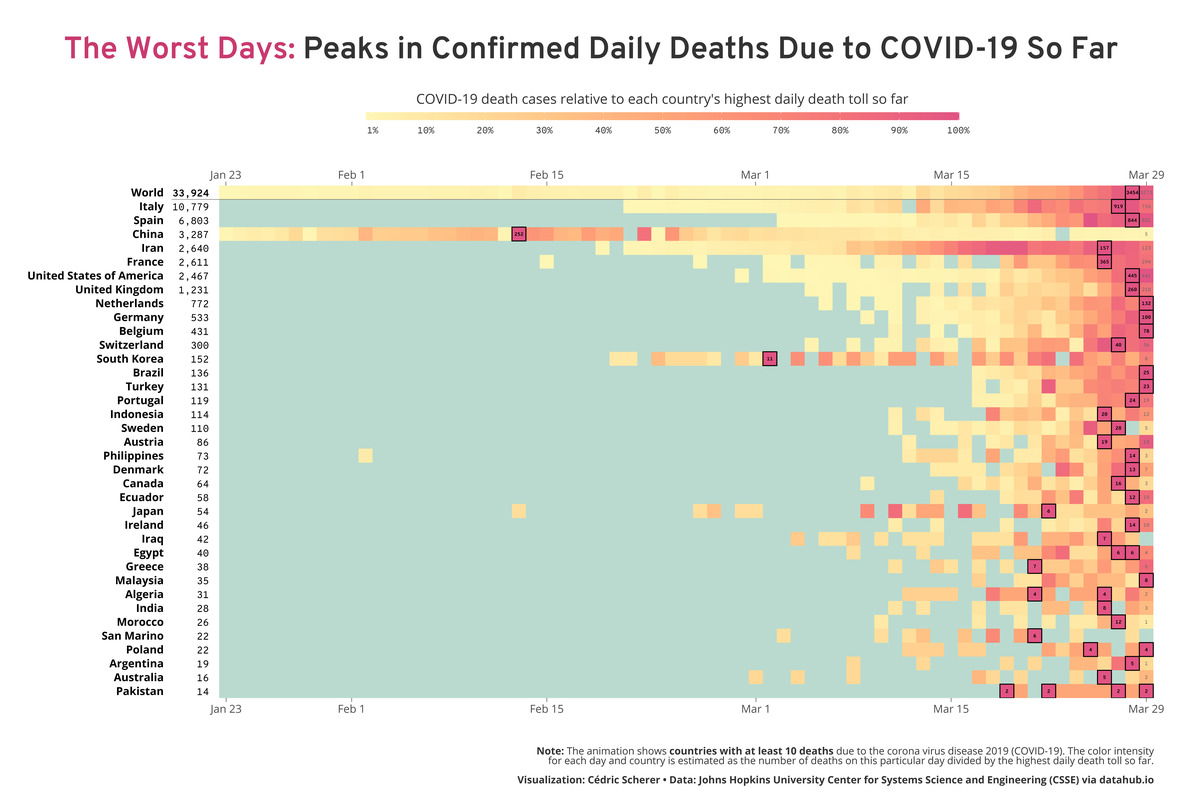 SWD Challenge 2020 03 Animation Corona Worst Days so far