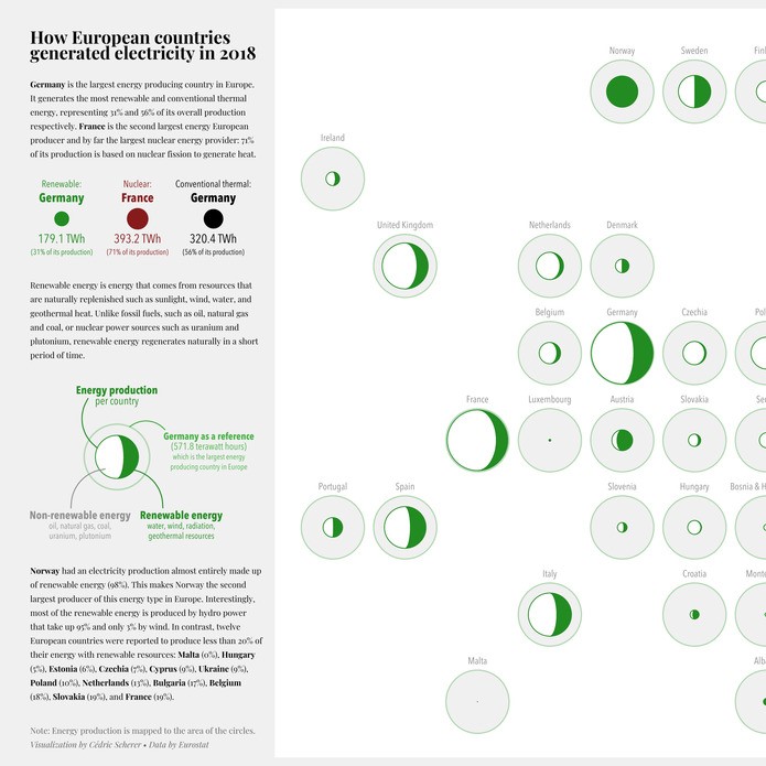 TidyTuesday Week 2020 32 Energy Generation in Europe