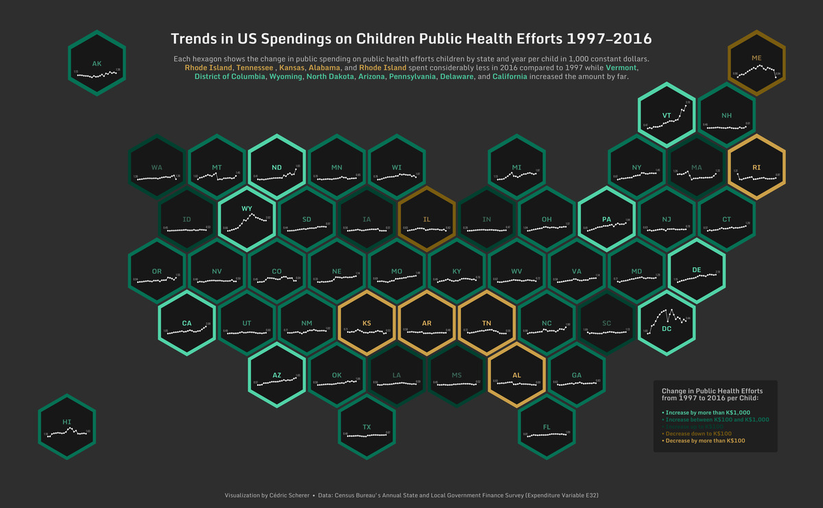 TidyTuesday Week 2020 38 Trends in Kid Spendings