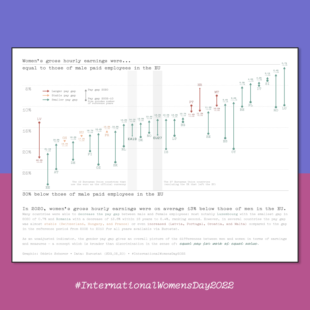 Pay Gap in Europe for Instagram 3